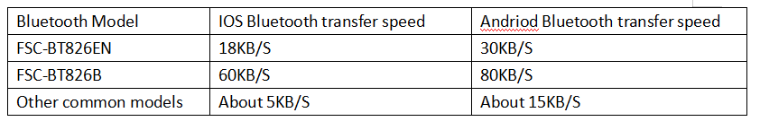 1666748830-QQ截图20221026094658